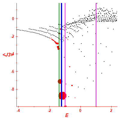 Peres lattice <J3>